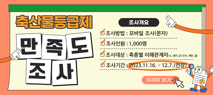 축산물등급제 만족도 조사 조사개요 - 조사방법 : 모바일 조사(문자), 조사인원 : 1,000명, 조사대상 : 축종별 이해관계자(소, 돼지, 닭·오리, 계란, 꿀), 조사기간 : 2023.11.16. ~ 11.23. / 자세히 보기
