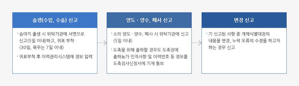 사육단계 자세한 내용은 하단 참조